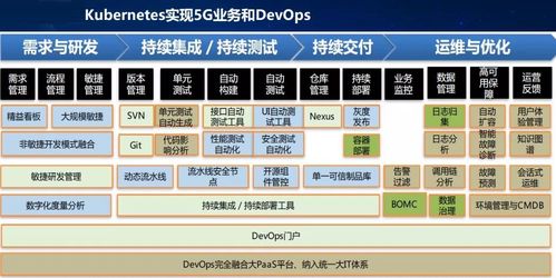 架构师 必须熟悉的组织内的软硬件研发流程和几大研发系统